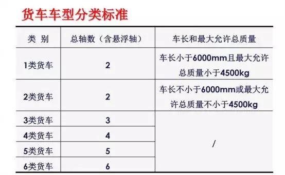 禹州车主速看!河南省高速收费有重大变化!ETC新规调整! 禹州车主速看!河南省高速收费有重大变化!ETC新规调整!