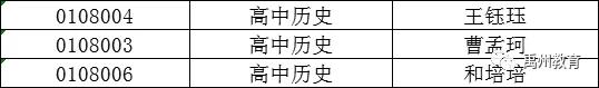 禹州市市直学校2020年考核招聘教师进入体检人员公示 禹州市市直学校2020年考核招聘教师进入体检人员公示