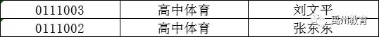 禹州市市直学校2020年考核招聘教师进入体检人员公示 禹州市市直学校2020年考核招聘教师进入体检人员公示
