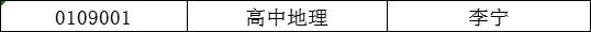 禹州市市直学校2020年考核招聘教师进入体检人员公示 禹州市市直学校2020年考核招聘教师进入体检人员公示