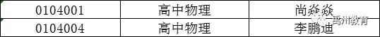 禹州市市直学校2020年考核招聘教师进入体检人员公示 禹州市市直学校2020年考核招聘教师进入体检人员公示
