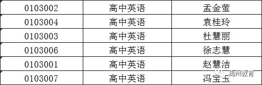 禹州市市直学校2020年考核招聘教师进入体检人员公示 禹州市市直学校2020年考核招聘教师进入体检人员公示