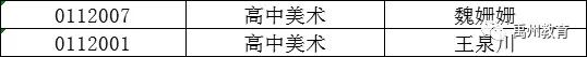 禹州市市直学校2020年考核招聘教师进入体检人员公示 禹州市市直学校2020年考核招聘教师进入体检人员公示