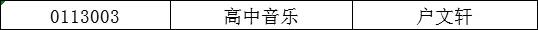 禹州市市直学校2020年考核招聘教师进入体检人员公示 禹州市市直学校2020年考核招聘教师进入体检人员公示
