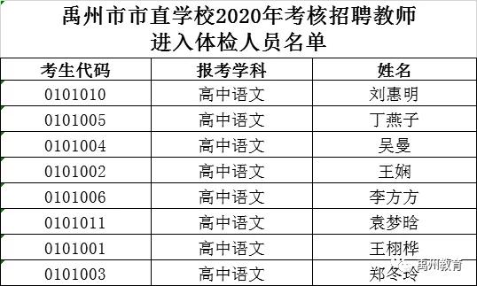 禹州市市直学校2020年考核招聘教师进入体检人员公示 禹州市市直学校2020年考核招聘教师进入体检人员公示