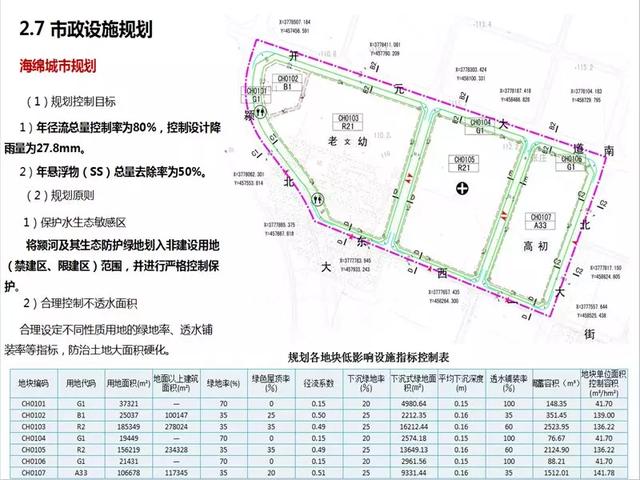 禹州这片区域将迎来大爆发!“中字头”单位加入,规划图已出… 禹州这片区域将迎来大爆发!“中字头”单位加入,规划图已出…
