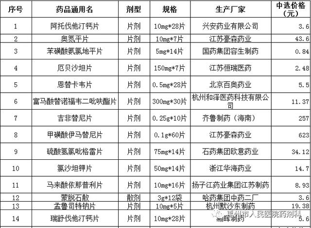 好消息!禹州市人民将用上质优价廉的药品了 好消息!禹州市人民将用上质优价廉的药品了
