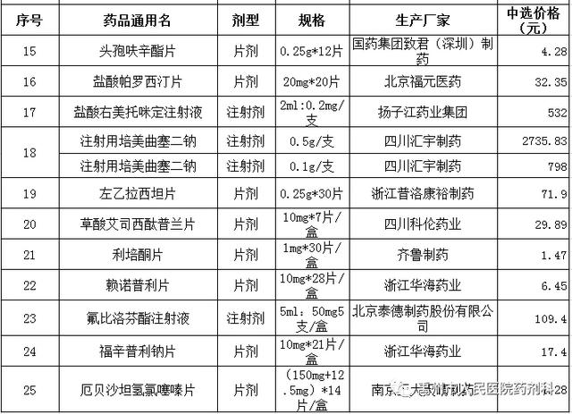 好消息!禹州市人民将用上质优价廉的药品了 好消息!禹州市人民将用上质优价廉的药品了