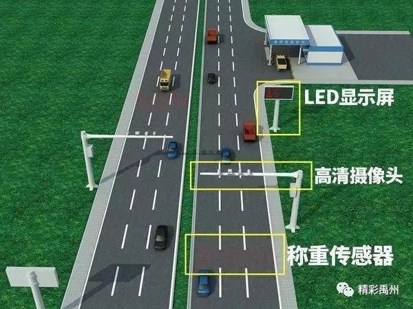 天眼+动态称重,禹州实现“科技治超”! 天眼+动态称重,禹州实现“科技治超”!