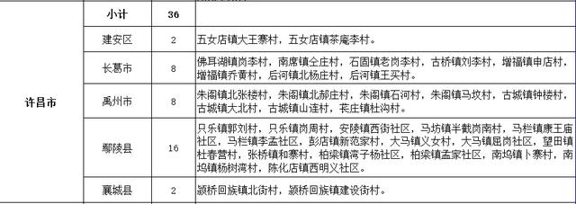 禹州8个村要在全省出名了!荣获河南省森林乡村称号 禹州8个村要在全省出名了!荣获河南省森林乡村称号