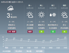 河南省禹州市发布霾橙色预警 2020-01-12