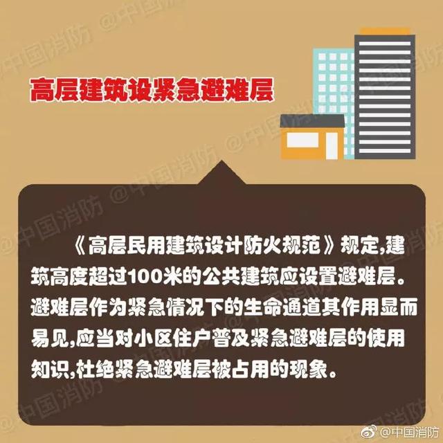 每个小区都有这样的生命通道,禹州人千万不要占! 每个小区都有这样的生命通道,禹州人千万不要占!