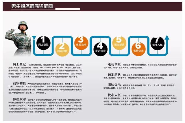 今年两次征兵,想参军的禹州姑娘小伙这样来报名! 今年两次征兵,想参军的禹州姑娘小伙这样来报名!