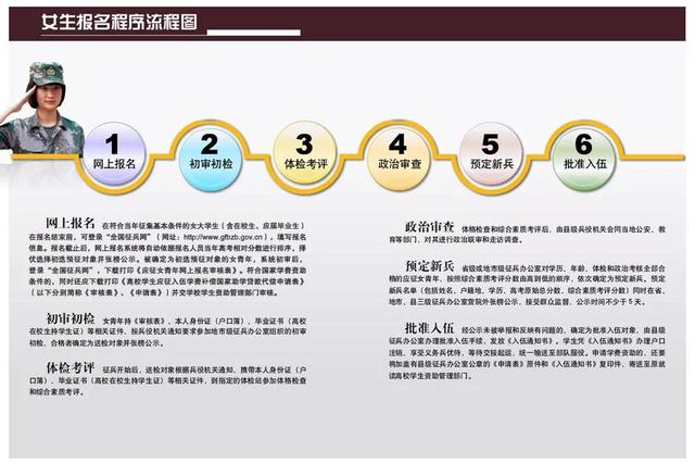 今年两次征兵,想参军的禹州姑娘小伙这样来报名! 今年两次征兵,想参军的禹州姑娘小伙这样来报名!