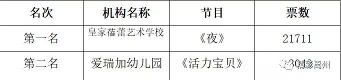 13万禹州人参与投票,今天出结果了! 13万禹州人参与投票,今天出结果了!