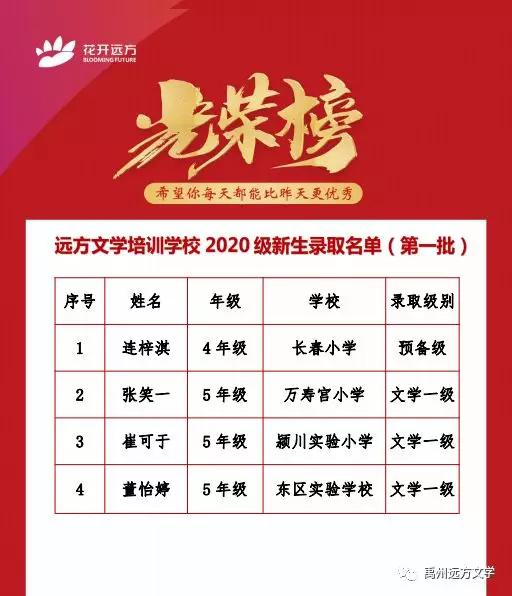 禹州远方文学2020级新生入学测试第一批录取结果 禹州远方文学2020级新生入学测试第一批录取结果