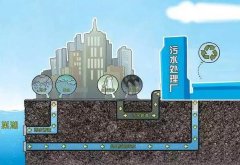 投资93502.76万禹州老城区雨污分流工程，即将启动！