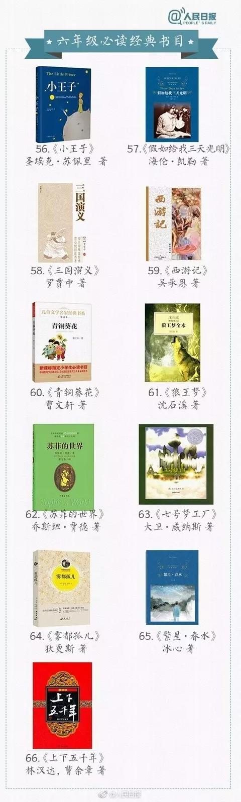 100本适合孩子寒假阅读的精品书!禹州家长千万不能错过! 100本适合孩子寒假阅读的精品书!禹州家长千万不能错过!
