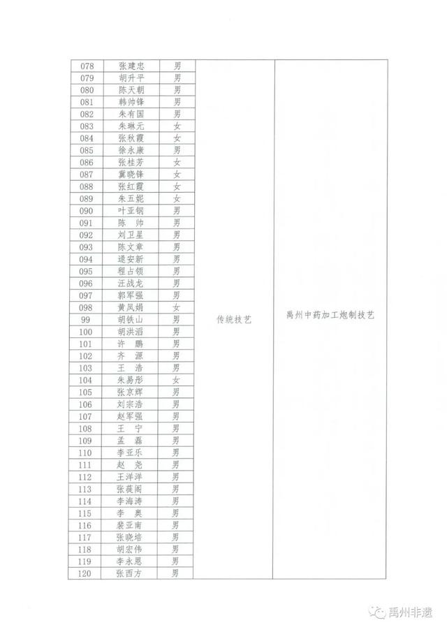 关于公布禹州第四批县级非物质文化遗产项目传承人名单的通知 关于公布禹州第四批县级非物质文化遗产项目传承人名单的通知
