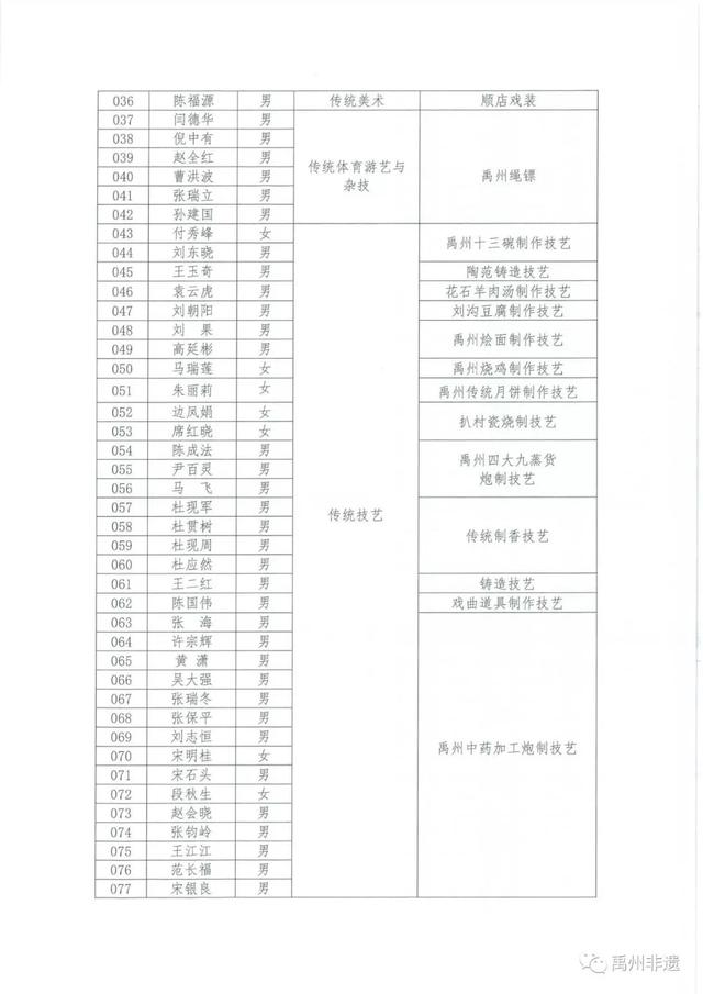关于公布禹州第四批县级非物质文化遗产项目传承人名单的通知 关于公布禹州第四批县级非物质文化遗产项目传承人名单的通知