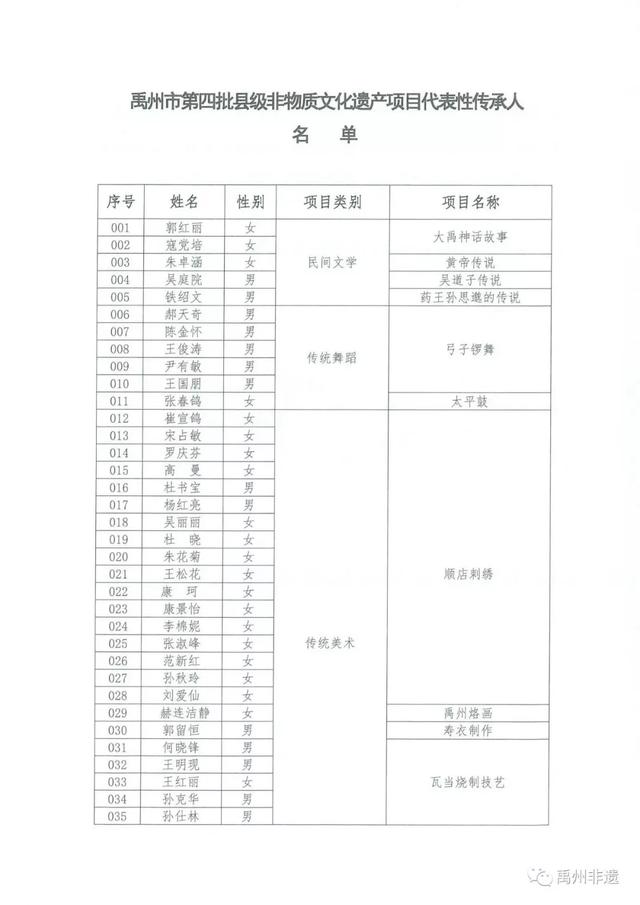 关于公布禹州第四批县级非物质文化遗产项目传承人名单的通知 关于公布禹州第四批县级非物质文化遗产项目传承人名单的通知