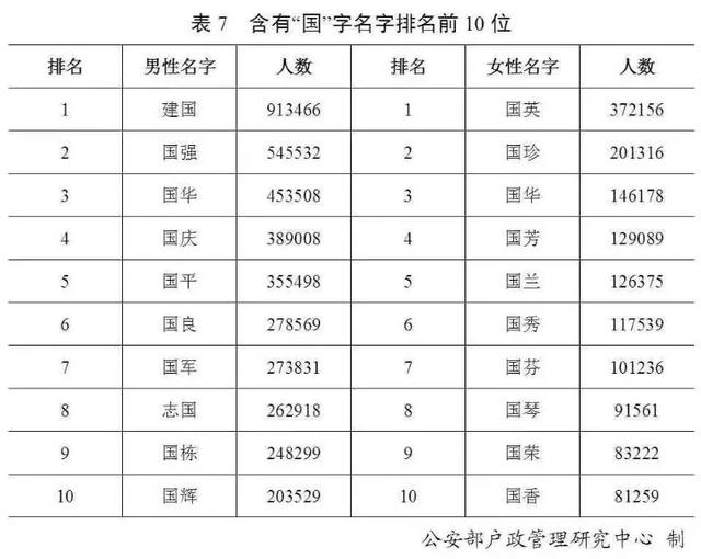 官宣!最新“百家姓”排名变了!禹州人看看你的姓氏排第几~ 官宣!最新“百家姓”排名变了!禹州人看看你的姓氏排第几~