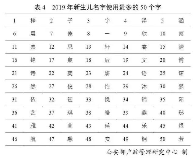 官宣!最新“百家姓”排名变了!禹州人看看你的姓氏排第几~ 官宣!最新“百家姓”排名变了!禹州人看看你的姓氏排第几~