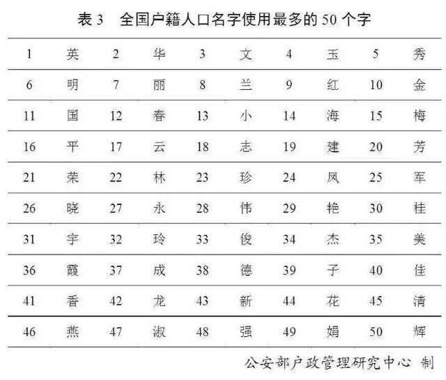 官宣!最新“百家姓”排名变了!禹州人看看你的姓氏排第几~ 官宣!最新“百家姓”排名变了!禹州人看看你的姓氏排第几~