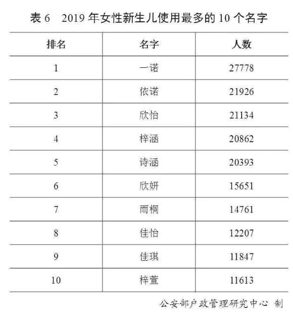 官宣!最新“百家姓”排名变了!禹州人看看你的姓氏排第几~ 官宣!最新“百家姓”排名变了!禹州人看看你的姓氏排第几~