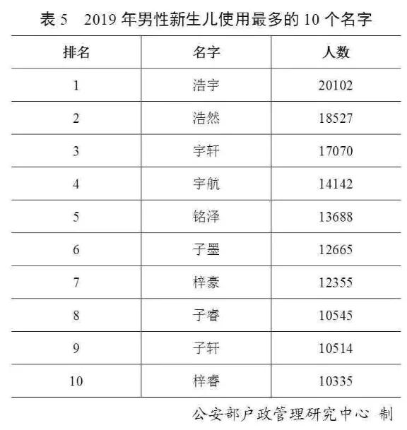 官宣!最新“百家姓”排名变了!禹州人看看你的姓氏排第几~ 官宣!最新“百家姓”排名变了!禹州人看看你的姓氏排第几~