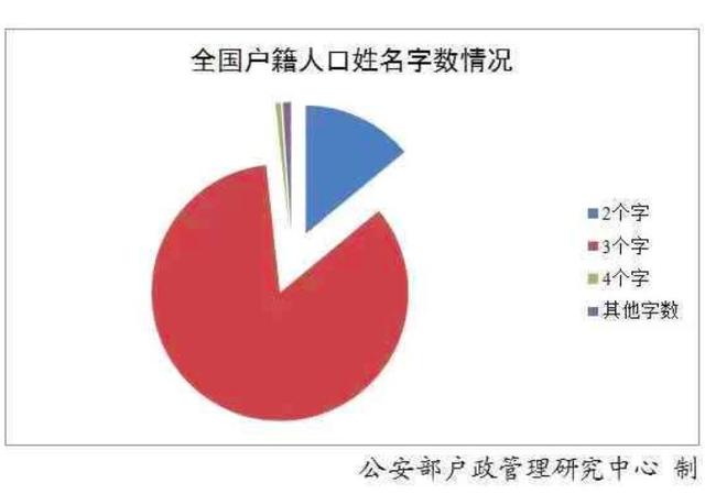 官宣!最新“百家姓”排名变了!禹州人看看你的姓氏排第几~ 官宣!最新“百家姓”排名变了!禹州人看看你的姓氏排第几~
