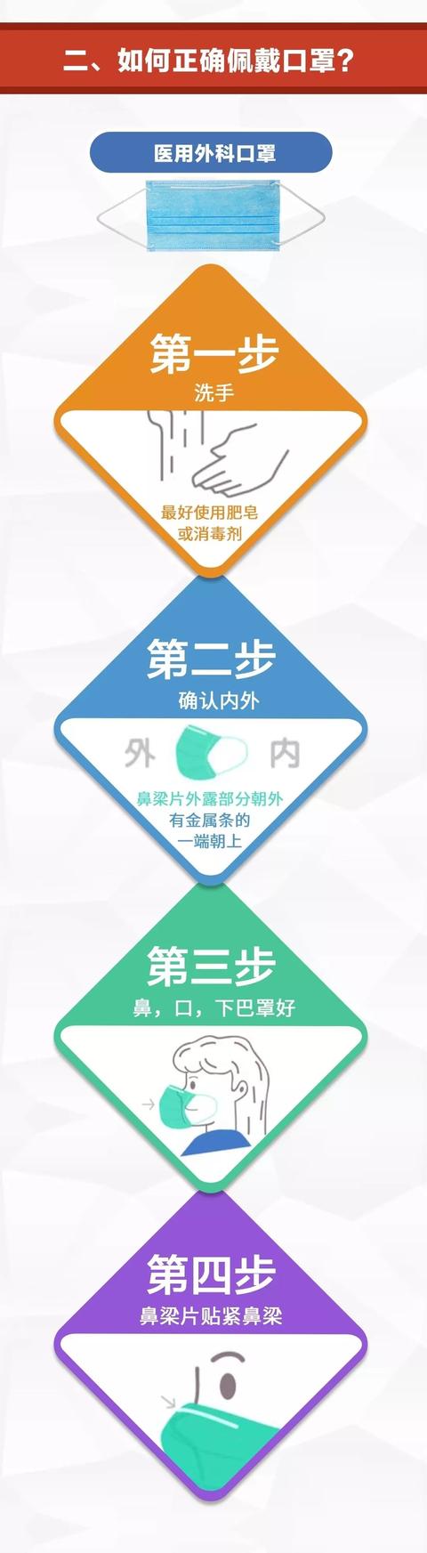 禹州一高预防新型冠状病毒告全体家长书、学生书 禹州一高预防新型冠状病毒告全体家长书、学生书