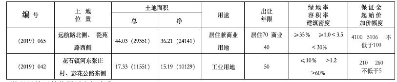 禹州市国有建设用地使用权网上拍卖公开出让公告 禹州市国有建设用地使用权网上拍卖公开出让公告