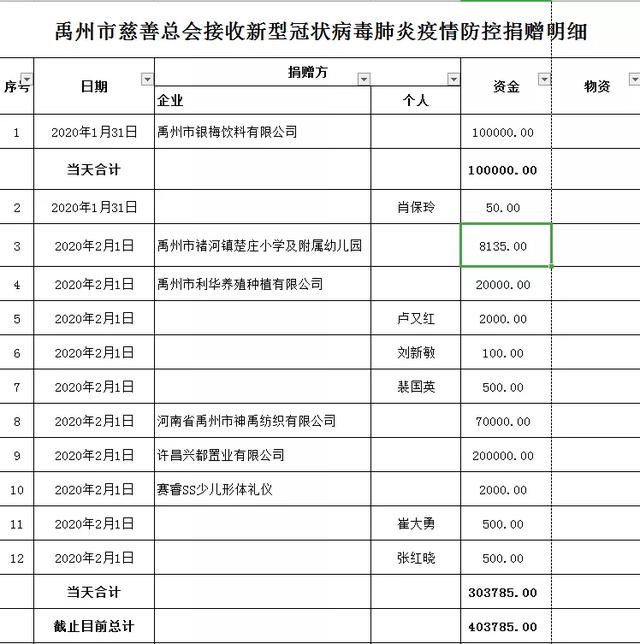 同舟共济 战胜疫情——禹州在行动 同舟共济 战胜疫情——禹州在行动