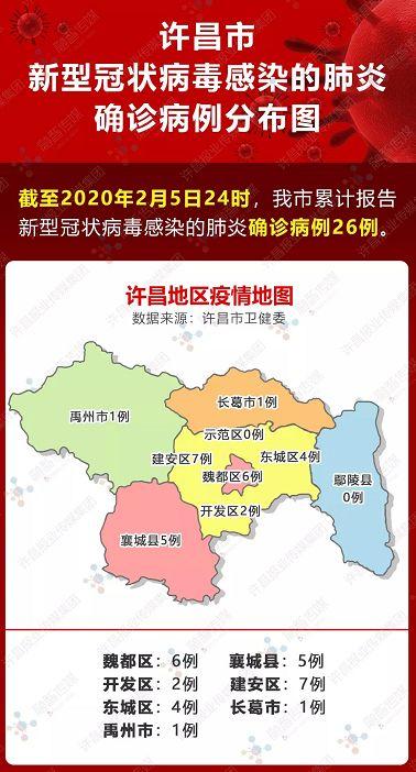 这座英雄的城市,叫做禹州! 这座英雄的城市,叫做禹州!