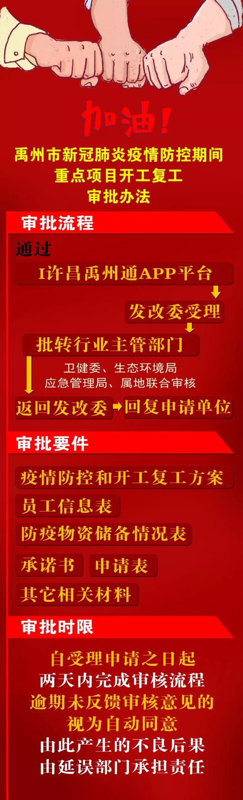 快看!禹州市新冠肺炎疫情防控期间重点项目开工复工如何申请! 快看!禹州市新冠肺炎疫情防控期间重点项目开工复工如何申请!