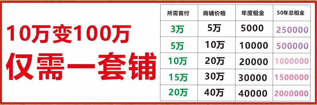 永丰新天地:刚买了个商铺,大家看看怎么样! 永丰新天地:刚买了个商铺,大家看看怎么样!