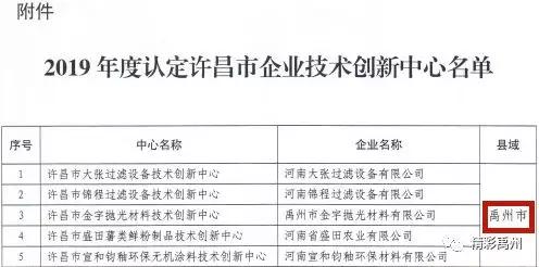 厉害了!禹州市5家企业成为2019年度许昌市企业技术创新中心 厉害了!禹州市5家企业成为2019年度许昌市企业技术创新中心