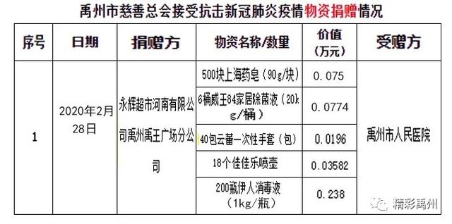 禹州市慈善总会接受抗击新冠肺炎疫情捐赠及拨付情况 禹州市慈善总会接受抗击新冠肺炎疫情捐赠及拨付情况
