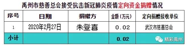 禹州市慈善总会接受抗击新冠肺炎疫情捐赠及拨付情况 禹州市慈善总会接受抗击新冠肺炎疫情捐赠及拨付情况