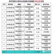禹州市慈善总会接受抗击新冠肺炎疫情捐赠及拨付情况