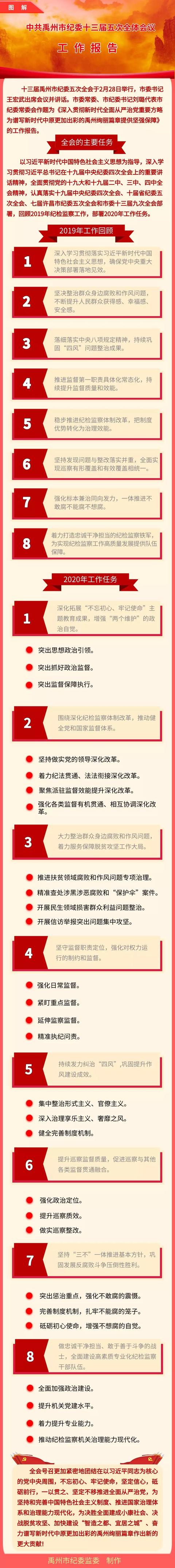 一图读懂十三届禹州市纪委五次全会工作报告