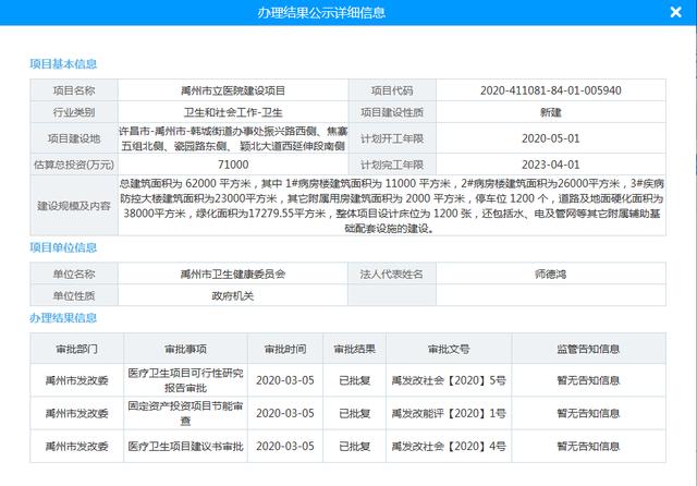 投资7.1亿!禹州市立医院即将开建! 投资7.1亿!禹州市立医院即将开建!