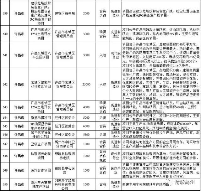 禹州这个项目被省里看上,投资1000万美元向全球推介 禹州这个项目被省里看上,投资1000万美元向全球推介