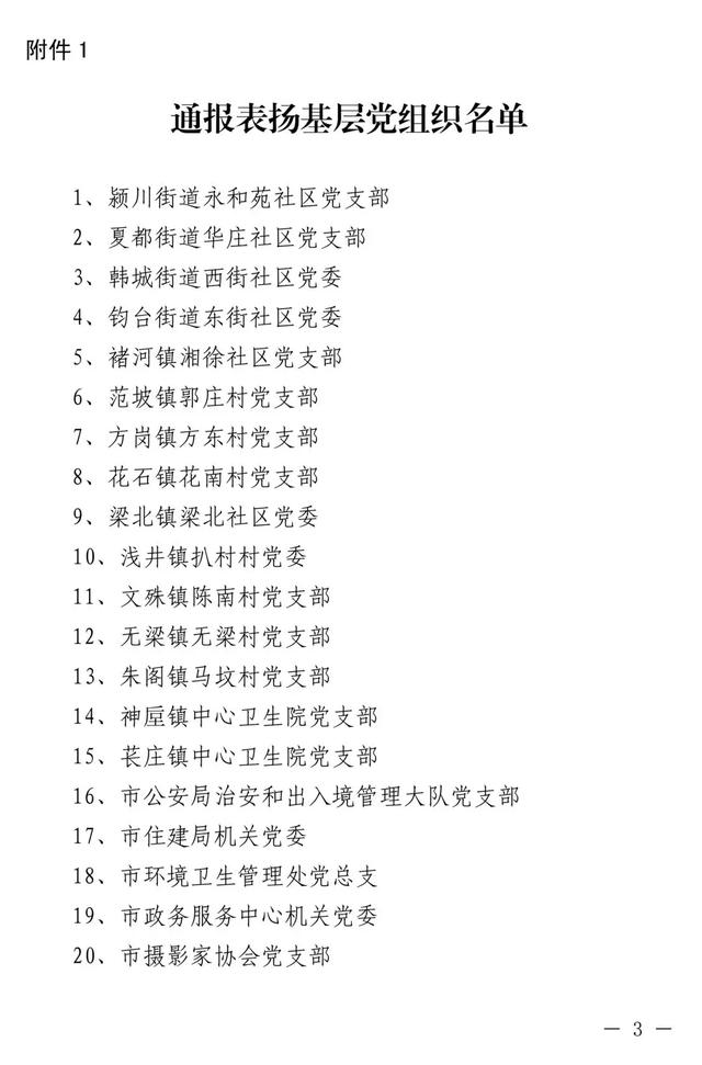 禹州40名党员被通报表扬!大涧村王晓珂上榜! 禹州40名党员被通报表扬!大涧村王晓珂上榜!