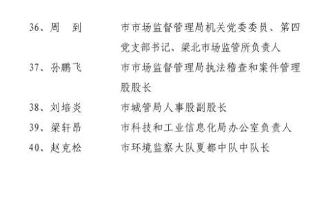 禹州40名党员被通报表扬!大涧村王晓珂上榜! 禹州40名党员被通报表扬!大涧村王晓珂上榜!