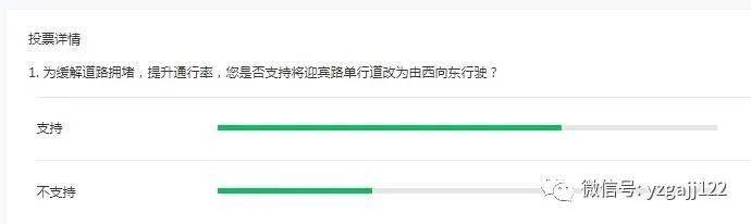 关于禹州迎宾路单行道改为由西向东行驶的公告 关于禹州迎宾路单行道改为由西向东行驶的公告