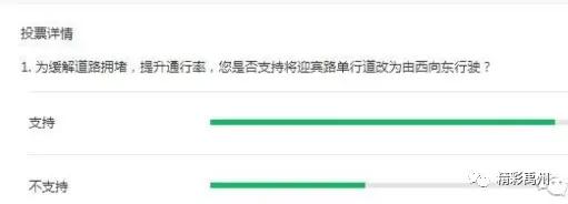 禹州市迎宾路单行道于3月20日零时起正式改为由西向东行驶 禹州市迎宾路单行道于3月20日零时起正式改为由西向东行驶