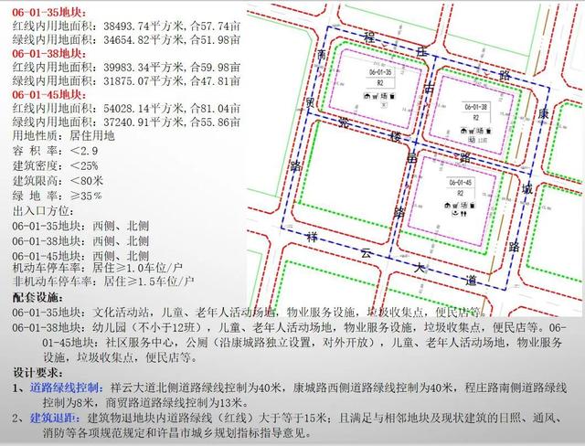 禹州最新一批项目规划出炉!涉及全市多个片区! 禹州最新一批项目规划出炉!涉及全市多个片区!
