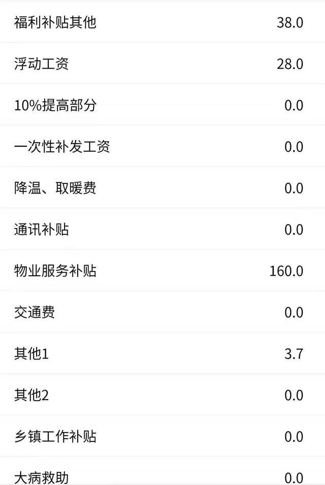 禹州公积金基数调整后,这月你的工资有多少~ 禹州公积金基数调整后,这月你的工资有多少~